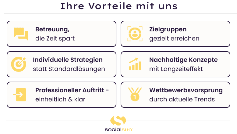 Infografik zu Ihren Vorteilen mit uns