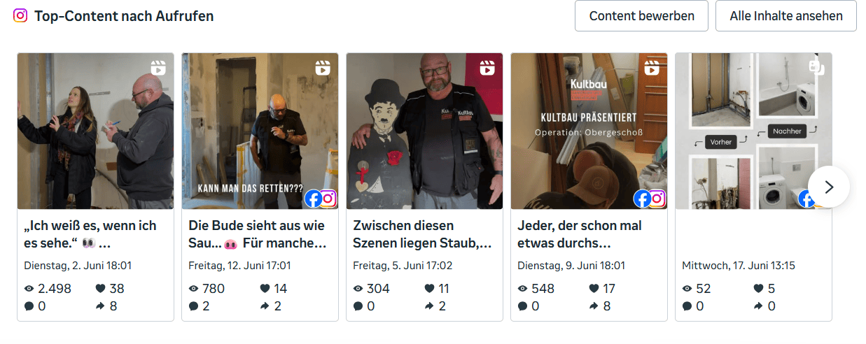 Top-Content-Auswertung Kultbau auf Instagram mit den meistgesehenen Reels rund um Baustellen-Alltag, Team und Vorher-Nachher.