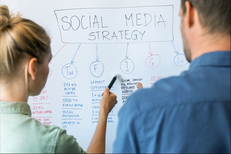 Zwei Personen entwickeln eine Social-Media-Strategie an einem Whiteboard mit Diagrammen und Plattform-Icons.